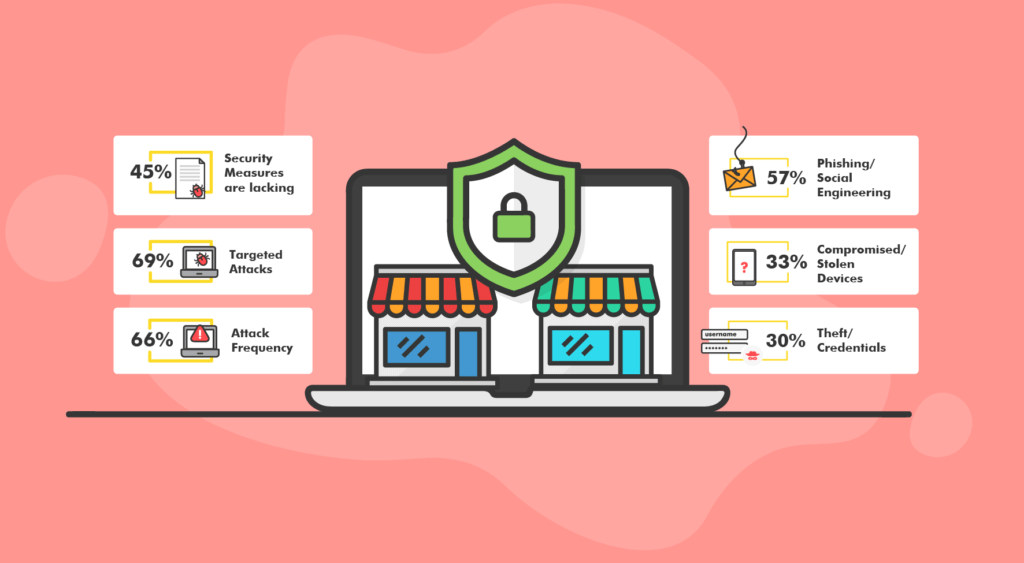 why-website-security-matters-stats