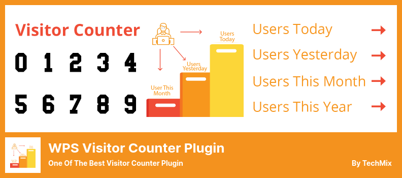 WPS Visitor Counter Plugin - أحد أفضل الإضافات في عداد الزوار