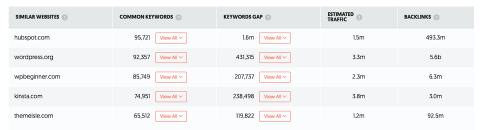 ubersuggest ของ Neil Patel