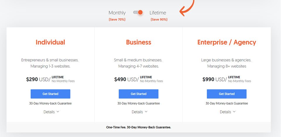 ubersuggest ราคาตลอดชีพ