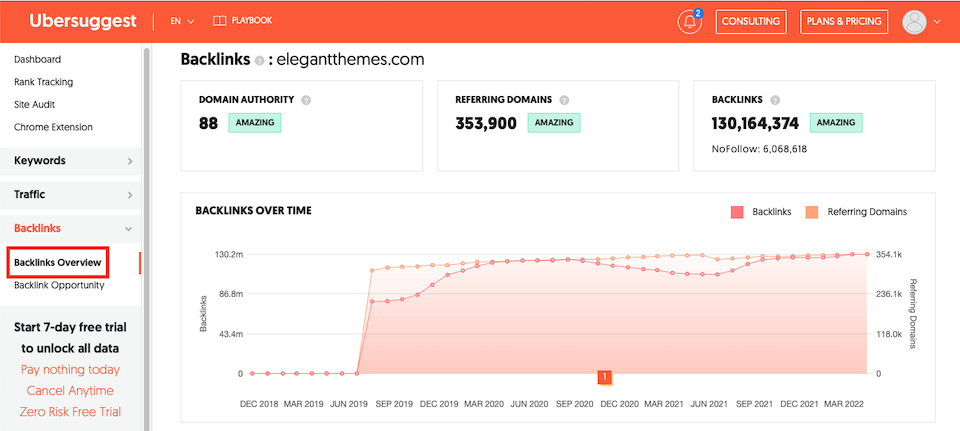 ubersuggest ของ Neil Patel