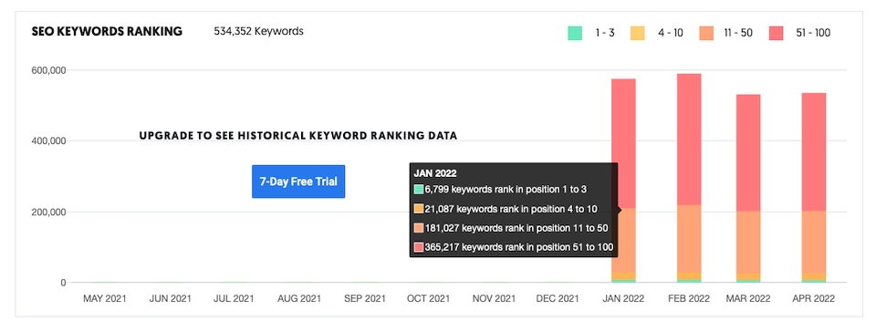 ubersuggest ของ Neil Patel