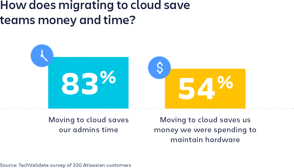 migrazione al cloud