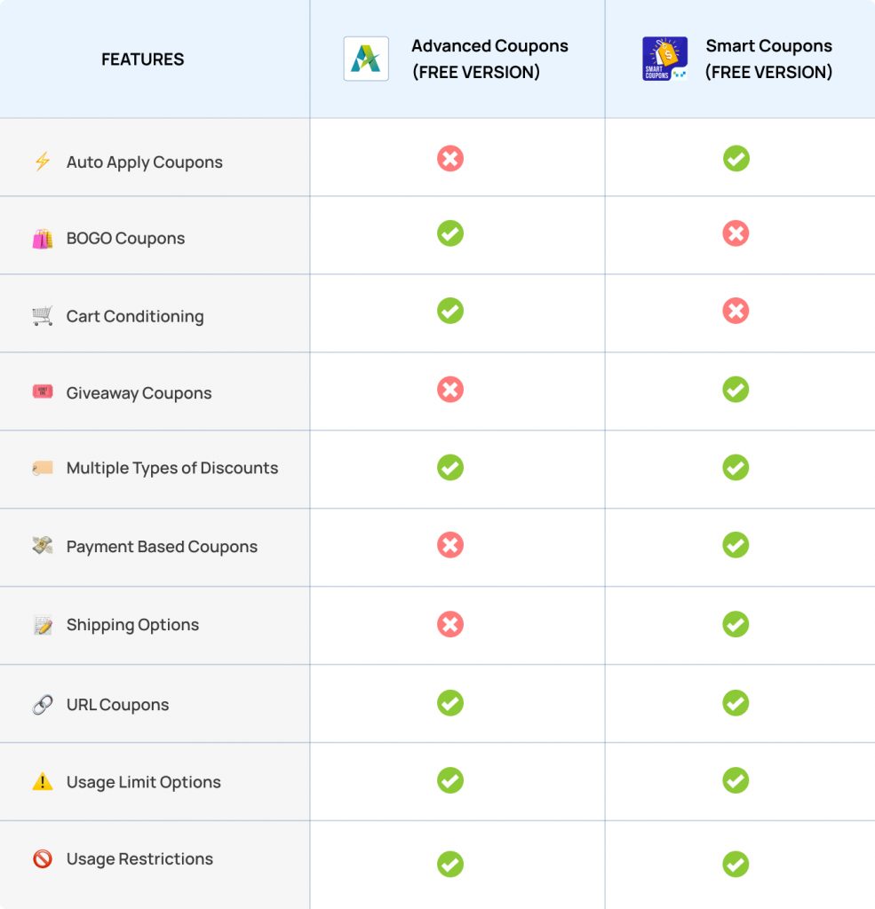 Kupon Lanjutan vs Kupon Cerdas perbandingan versi gratis