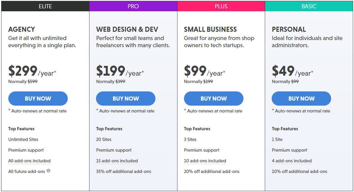 แบบฟอร์มการติดต่อ 7 กับแบบฟอร์มนินจา: การเปรียบเทียบโดยละเอียด 8 Ninja Forms pricing page