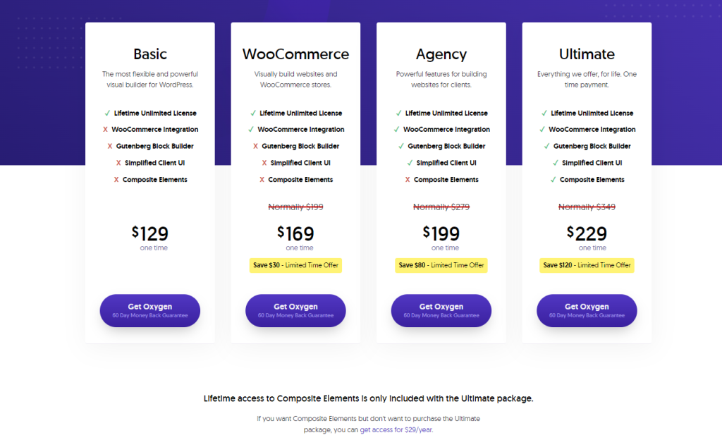 Harga Elemen