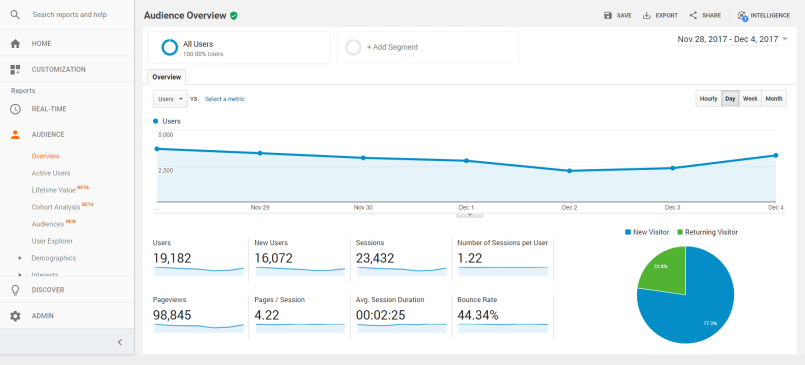 segmentos do google analytics