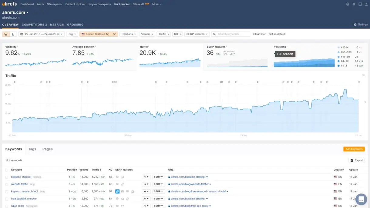Ahrefs