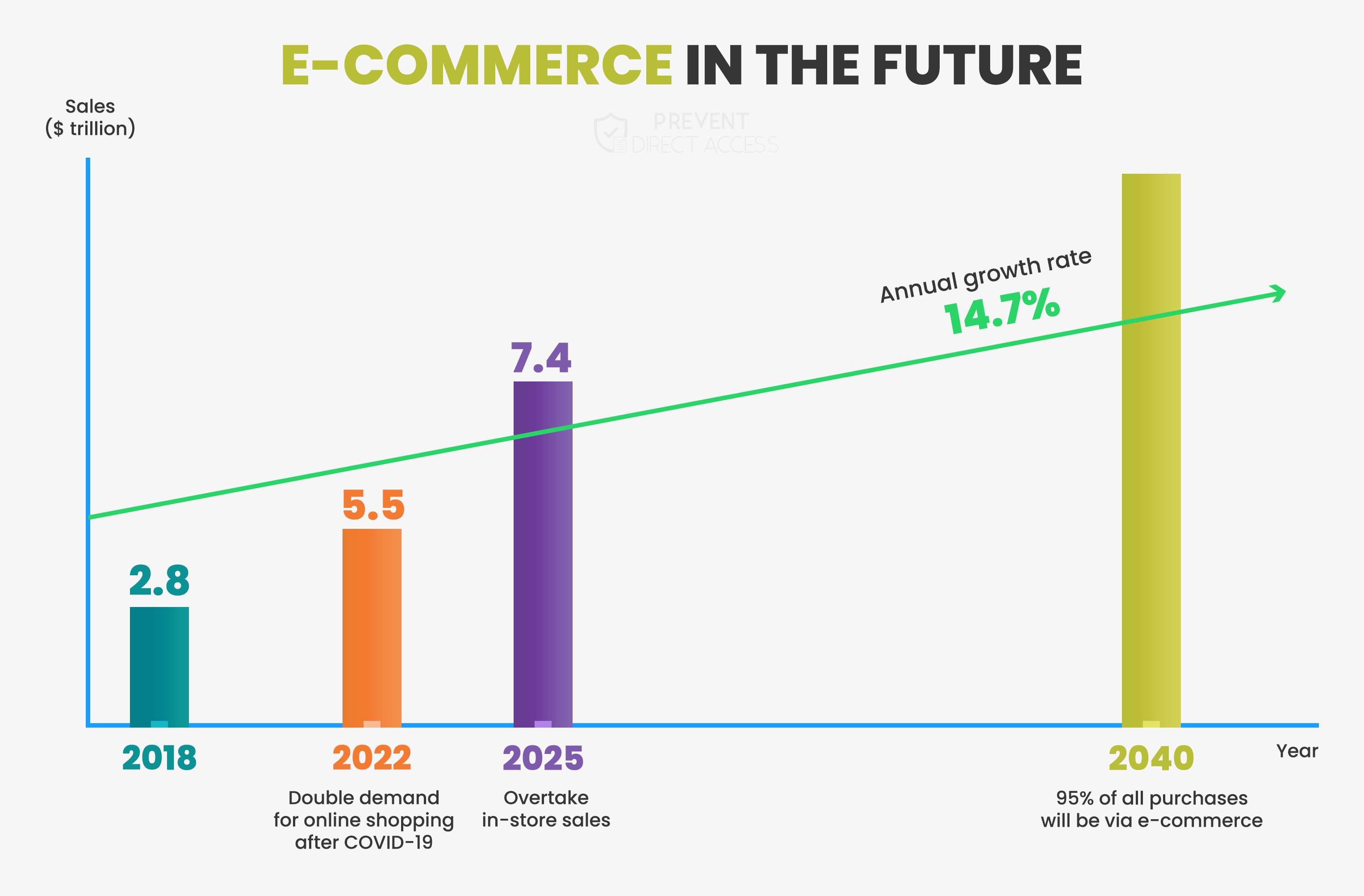 pda-e-commerce-no-futuro