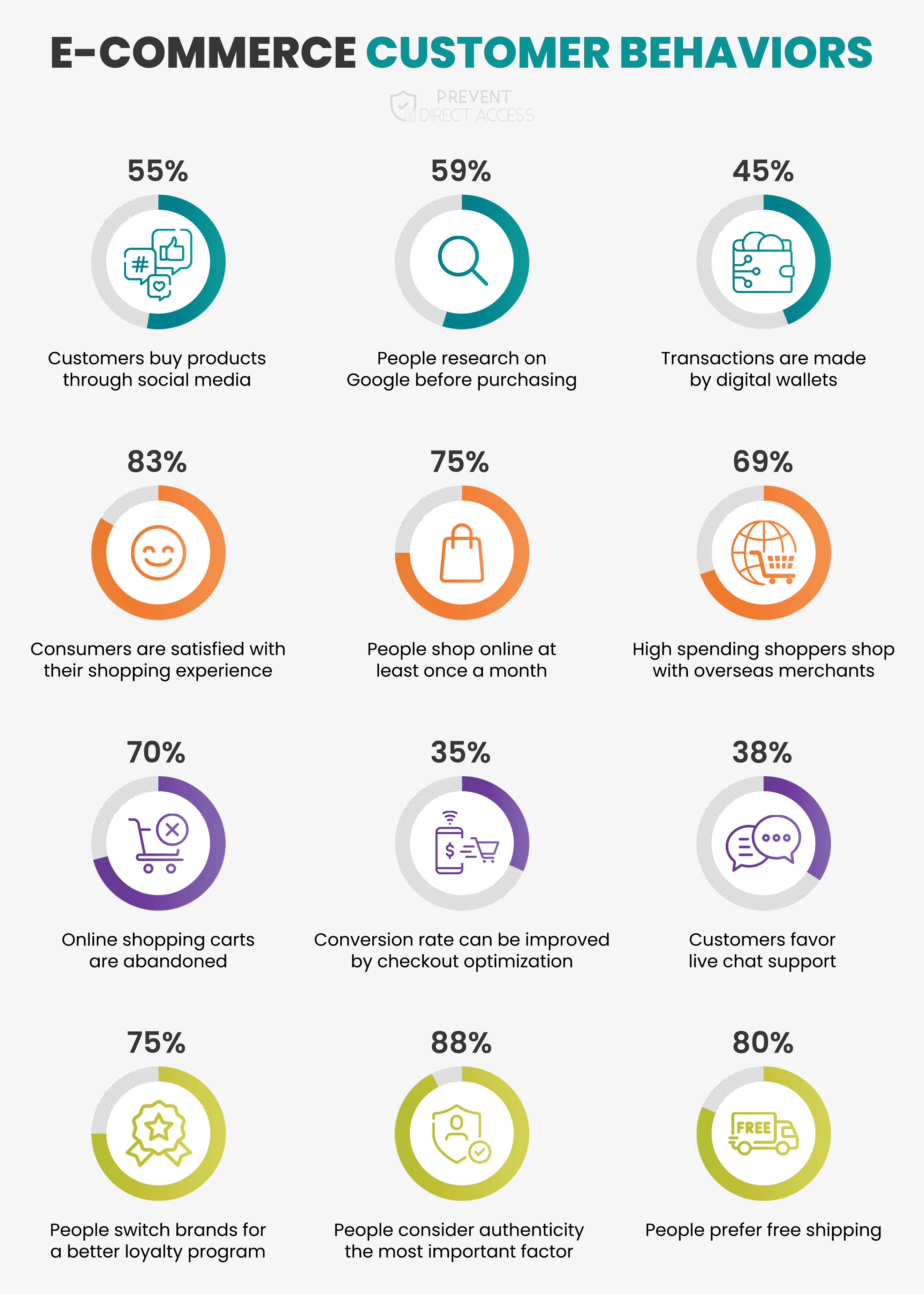pda-e-commerce-customer-behaviors