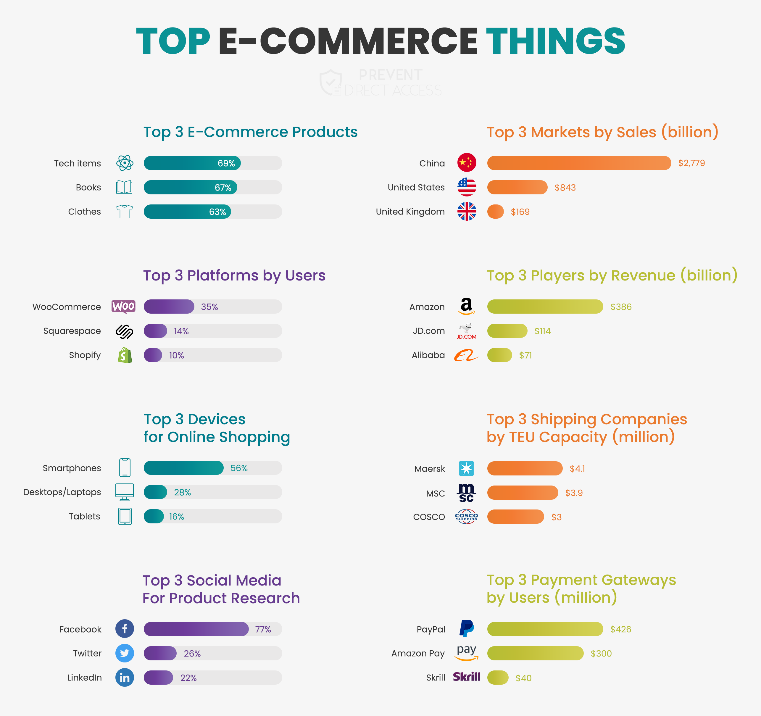pda-top-e-commerce-coisas