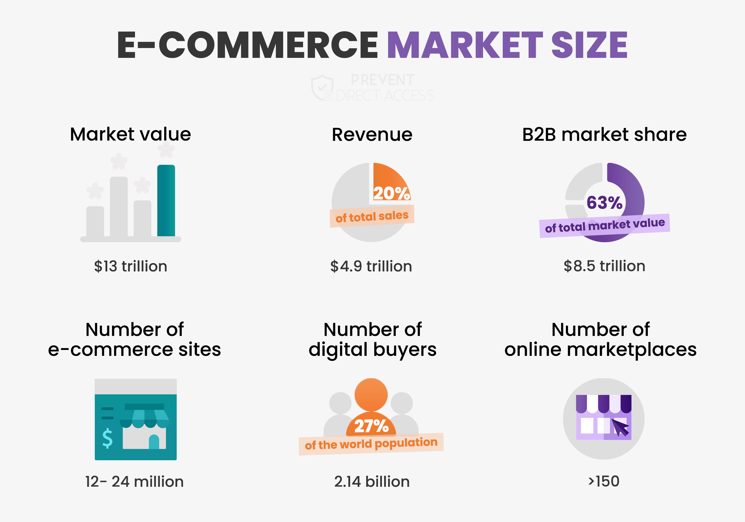 pda-e-commerce-market-size