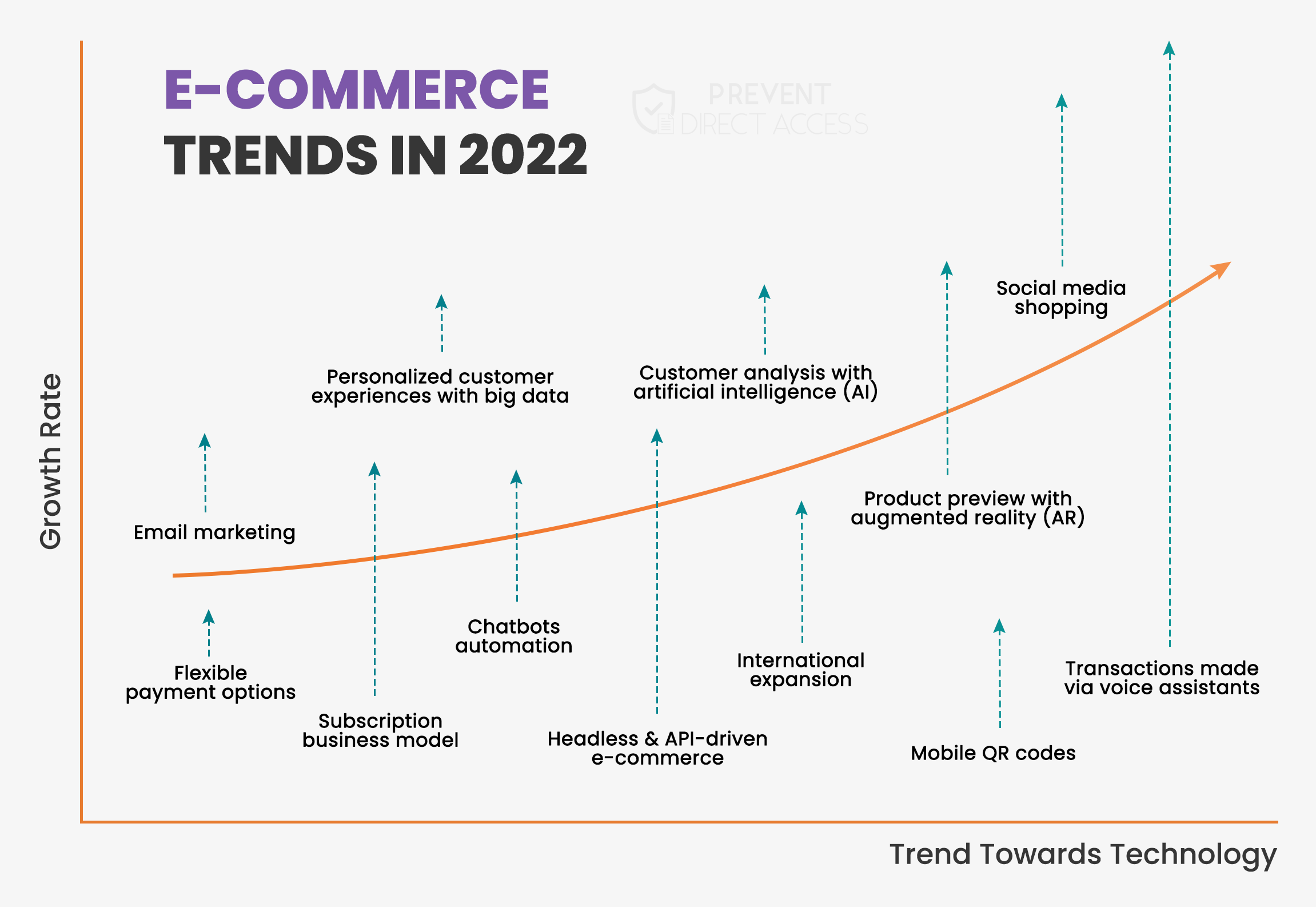 pda-e-commerce-tendências