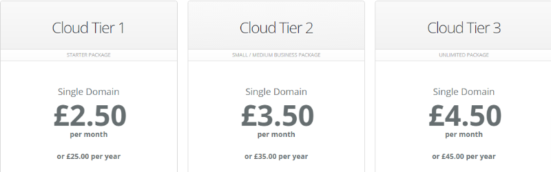 Ecohosting-Preise