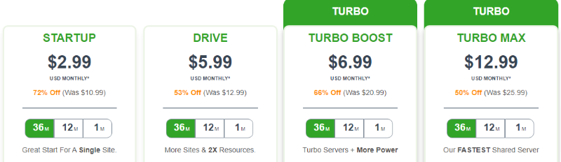 a2hosting-Preise