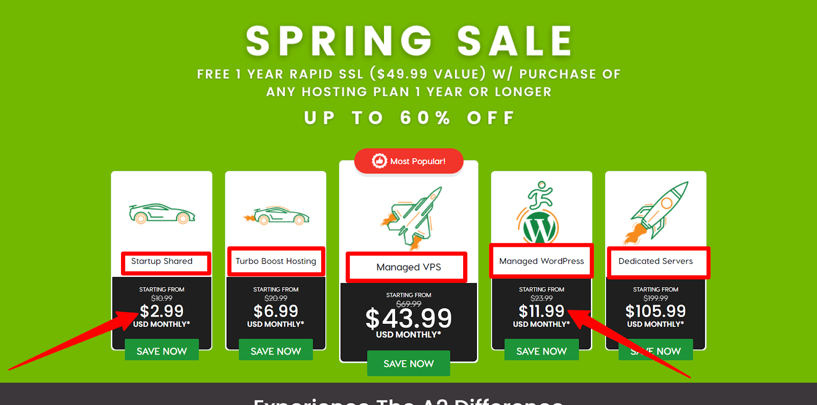 A2ホスティング価格 a2 hosting pricing