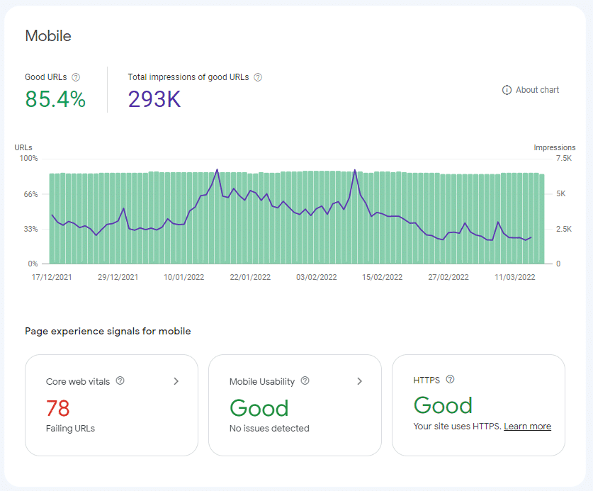 Laporan seluler seluler dari Google Search Console