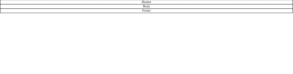 Una finestra del browser che mostra testo nero su sfondo bianco con la scritta "Header", "Body" e "Footer". Ogni cella ha un bordo nero.