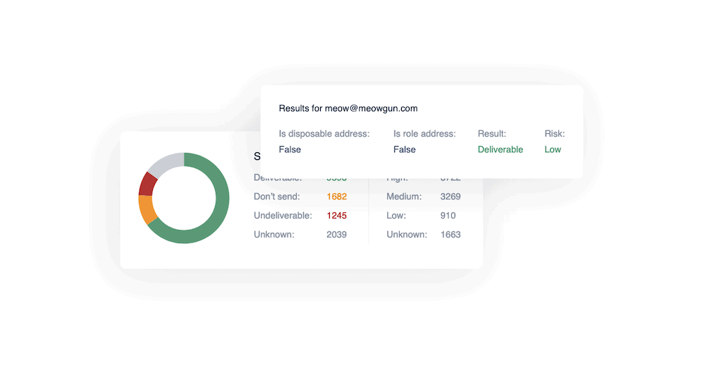 Due riquadri che mostrano un grafico colorato e una raccolta di metriche relative a deliverability, rischio e altro.