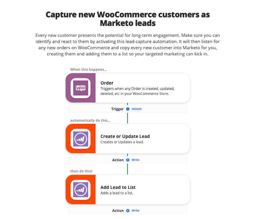 Zap do przechwytywania nowych klientów WooCommerce jako leadów Marketo.