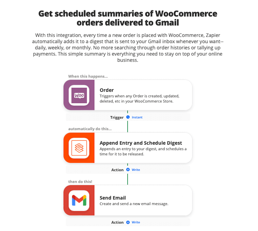 Zap, aby otrzymywać zaplanowane podsumowania zamówień WooCommerce dostarczane do Gmaila.