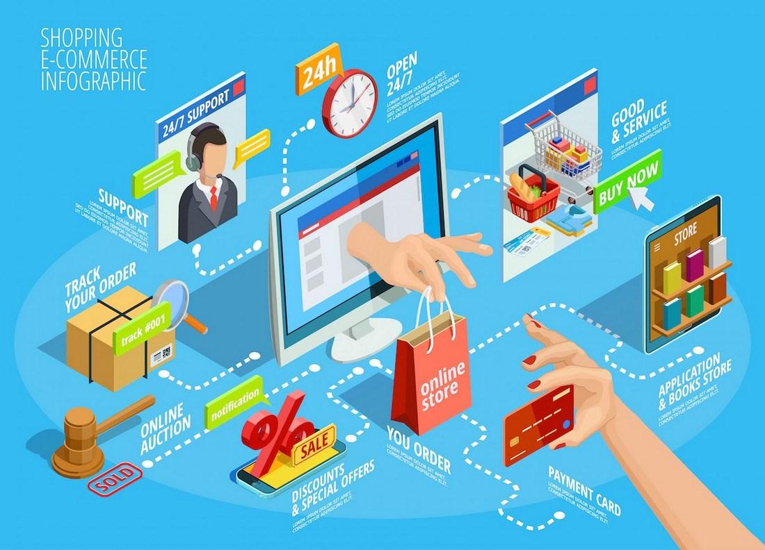 インフォグラフィックショッピングeコマース