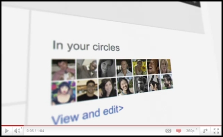 Google Plus Circles