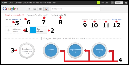 Google Plus Circles