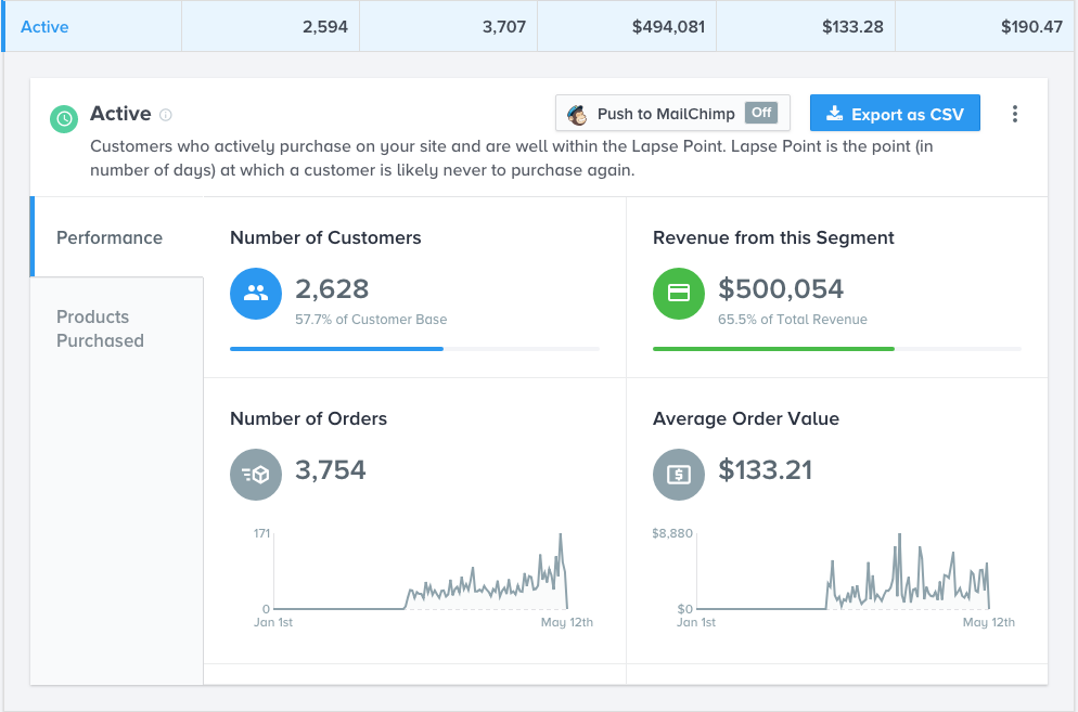 Gráfico mostrando exemplo de segmentação glew de clientes puxados que compram ativamente em seu site e estão dentro do Lapse Point.