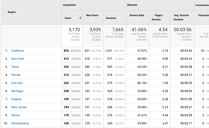 Google Analytics für den Standort des Rechenzentrums
