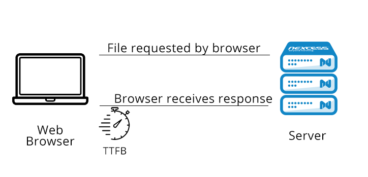 TTFB 测量什么