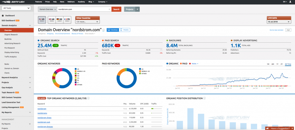 recherche de mots clés pour le référencement du commerce électronique - Présentation du travail clé SEMrush