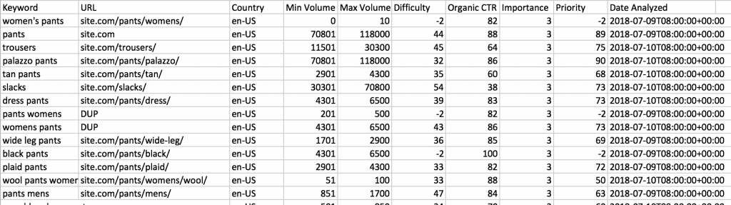 recherche de mots clés pour le référencement du commerce électronique - liste d'URL Excel exportée