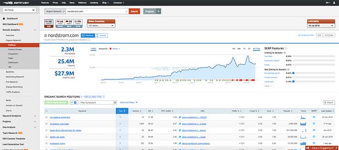 recherche de mots clés pour le référencement du commerce électronique - SEMrush keywork nordstrom