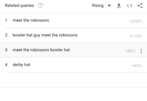 Hasil Google Trends untuk Bowler Hat