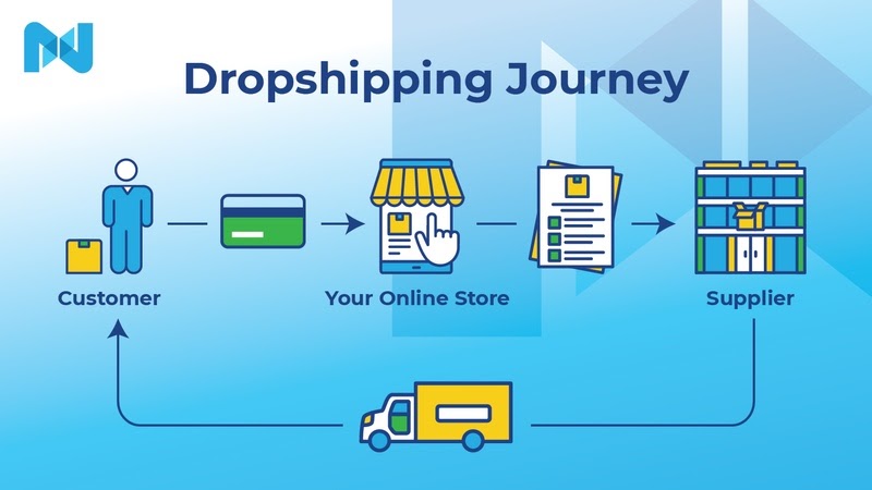 dropshipping 여행을 위한 WordPress.