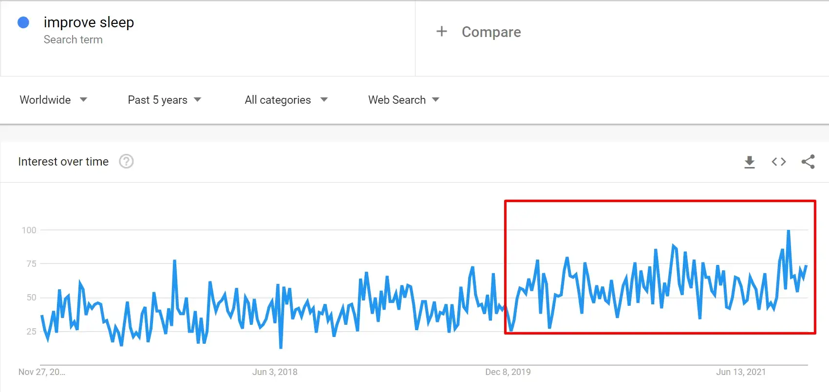 Google 트렌드 차트