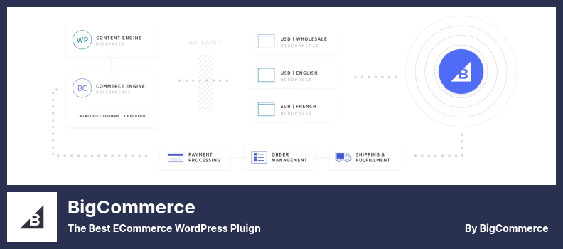 Plugin BigCommerce - O Melhor Plugin WordPress de Comércio Eletrônico