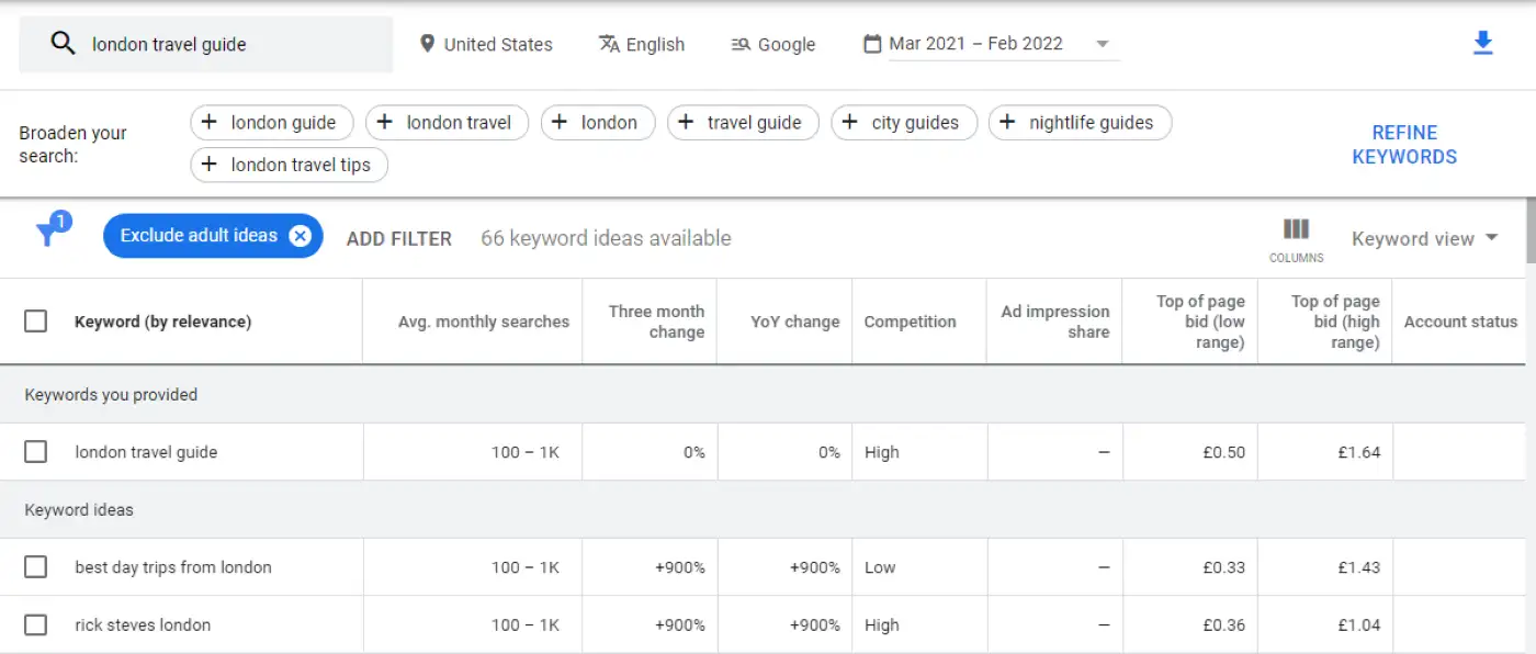 Dados para a palavra-chave escolhida no Google Keyword Planner