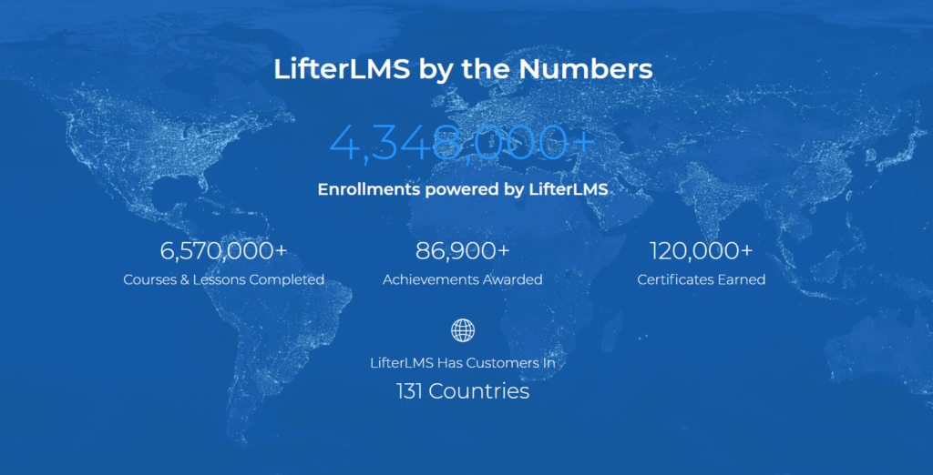 أفضل ملحقات WordPress LMS