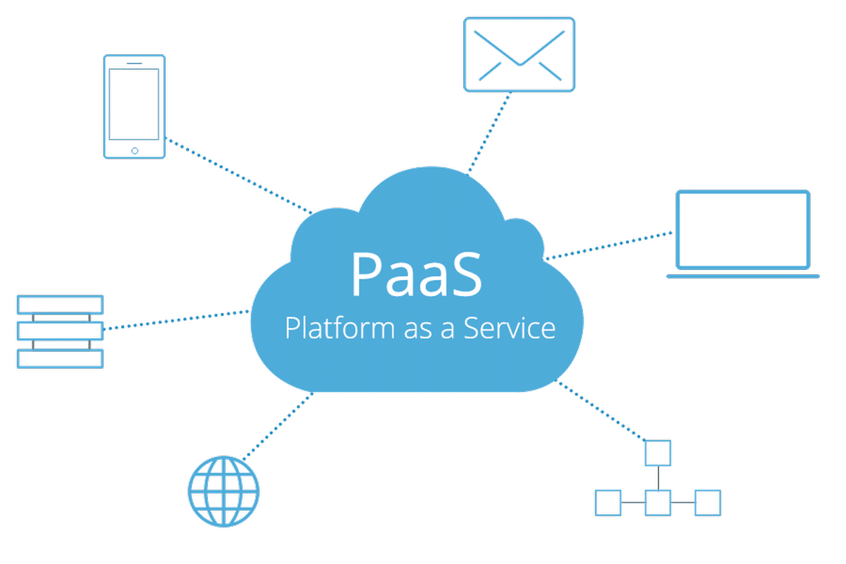 Ein Bild, das E-Mail und andere Apps zeigt, die von einem PaaS bereitgestellt werden