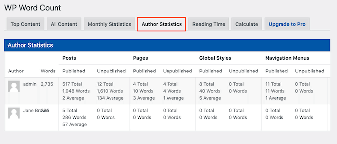 Estatísticas de contagem de palavras do autor no WordPress Author word count statistics in WordPress