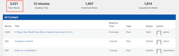 O plugin WP Word Count The WP Word Count plugin