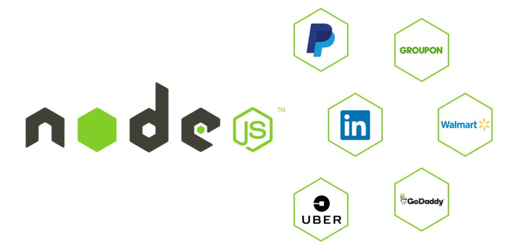 顯示使用 Node.js 的流行公司徽標的圖像,左側是 Node.js 徽標。