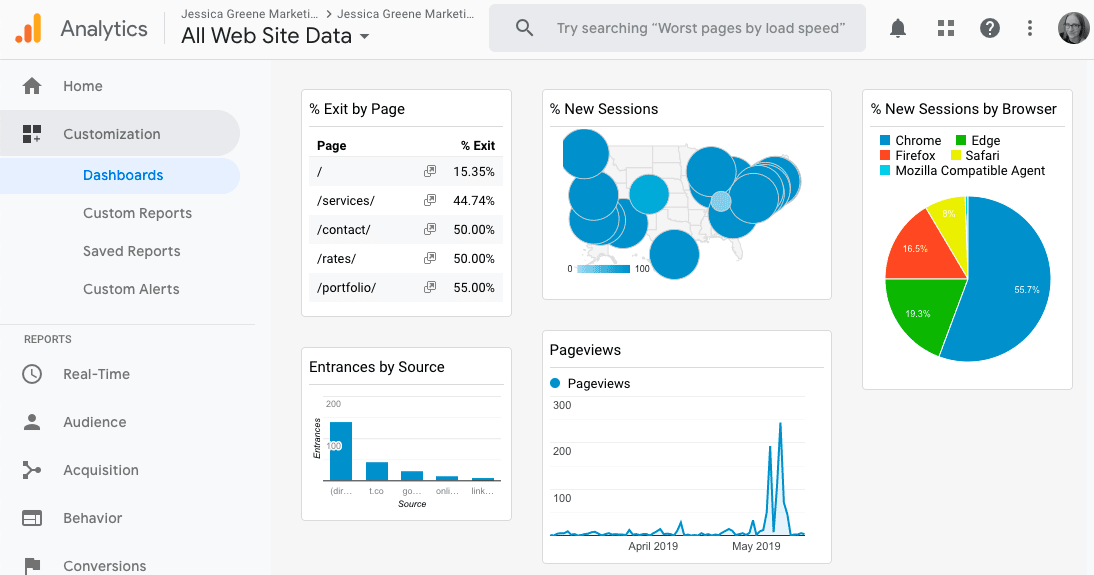 لوحة القيادة لبرنامج Google Analytics