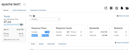 Apache contro NGINX