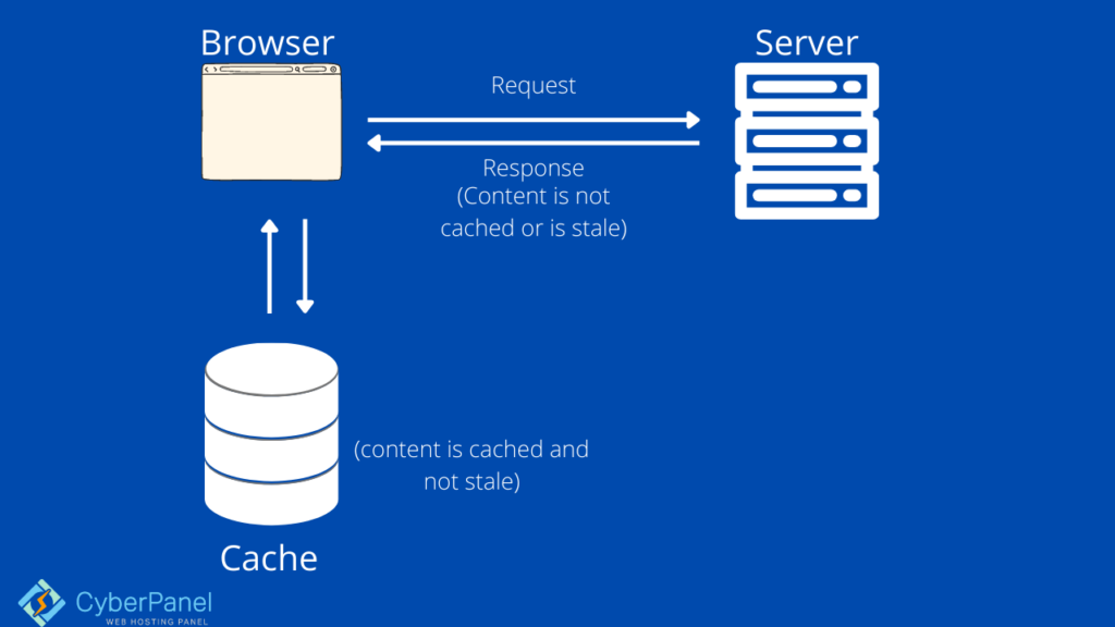 添加过期标头 cloudflare