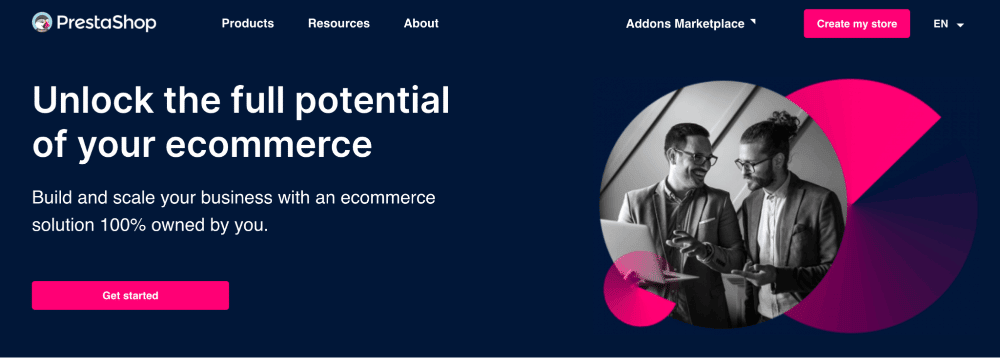 PrestaShop PrestaShop's homepage says,