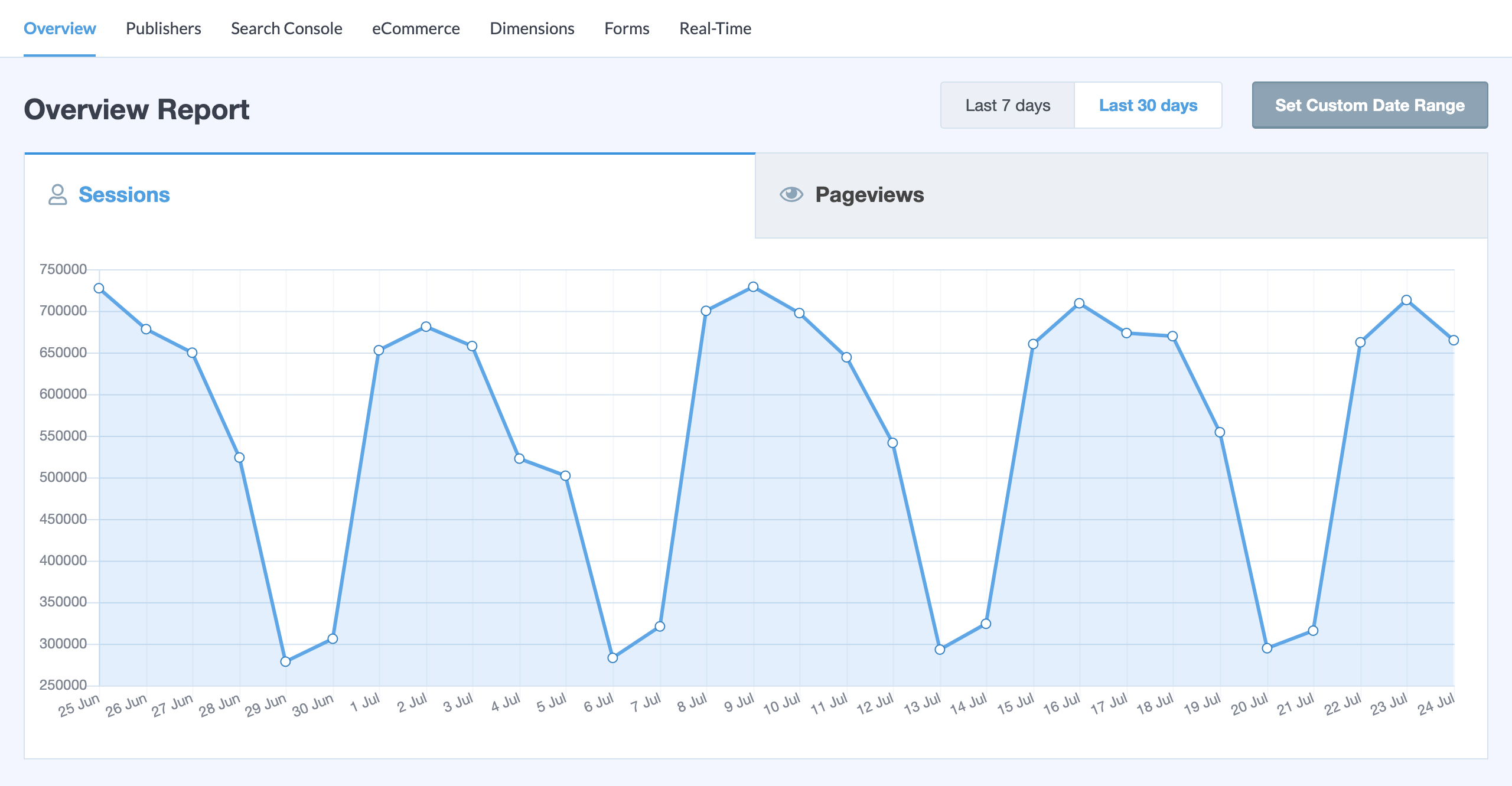 MonsterInsights-Dashboard.