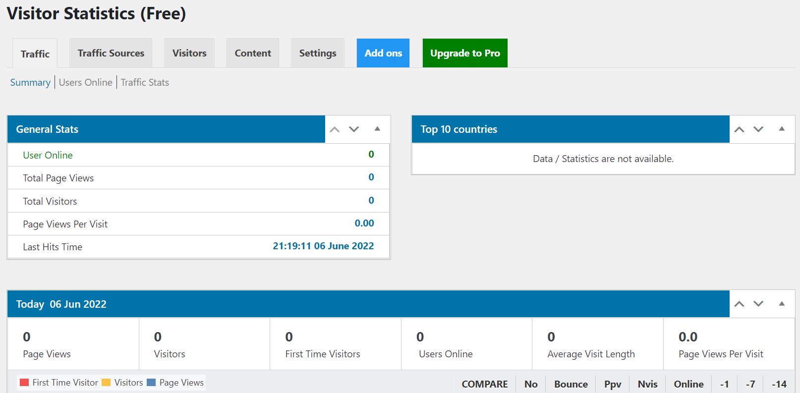 WP-Besucherstatistik-Dashboard.